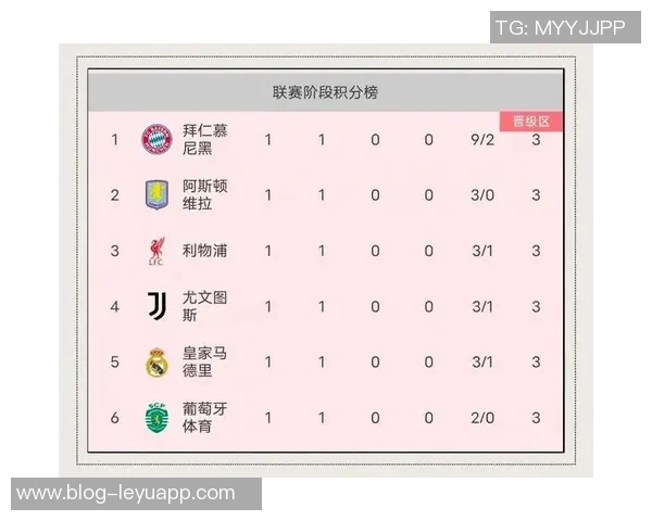 拜仁欧冠主场小组赛近13年不败创辉煌战绩36胜2平